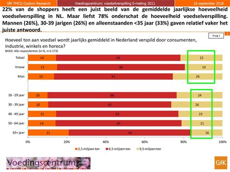 hoeveel alleenstaanden in nederland|Honderd jaar alleenstaanden